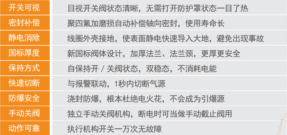 燃?xì)夤艿离姶砰y1.jpg